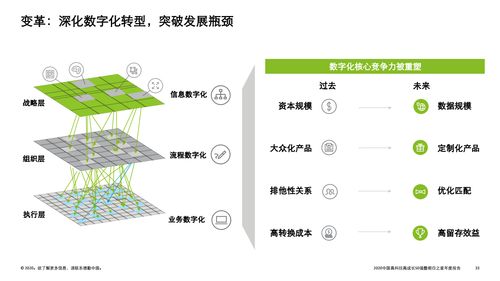 技術(shù)驅(qū)動(dòng)未來 德勤咨詢2020中國高科技高成長50強(qiáng)暨明日之星榜單的技術(shù)咨詢洞察